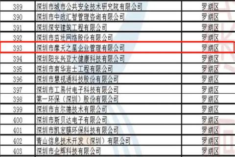 摩臣5娱乐荣获2022年深圳市 “ 专精特新中小企业 ” 称号