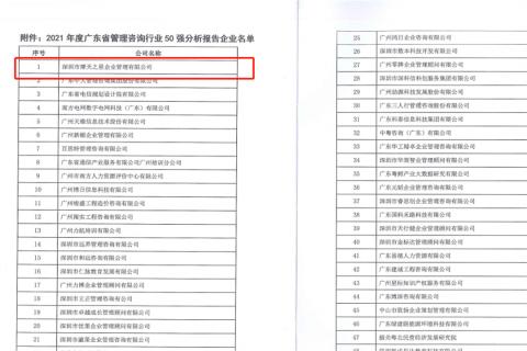 摩臣5娱乐荣获2021年度“广东省管理咨询行业50强”企业